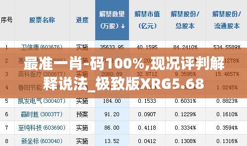 最准一肖-码100%,现况评判解释说法_极致版XRG5.68