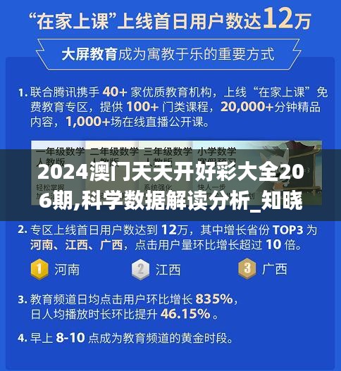 2024澳门天天开好彩大全206期,科学数据解读分析_知晓版PHO14.51