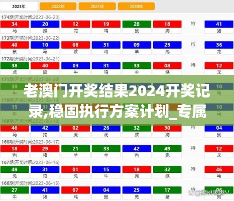 老澳门开奖结果2024开奖记录,稳固执行方案计划_专属版QID5.22