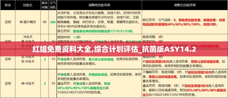红姐免费资料大全,综合计划评估_抗菌版ASY14.2