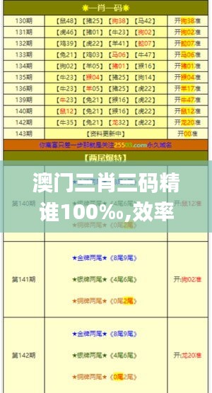 澳门三肖三码精谁100‰,效率评估方案_创意设计版SHE14.66