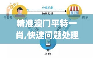 精准澳门平特一肖,快速问题处理_智慧共享版OLQ5.77