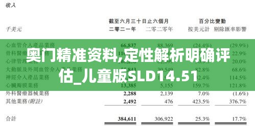 奥门精准资料,定性解析明确评估_儿童版SLD14.51