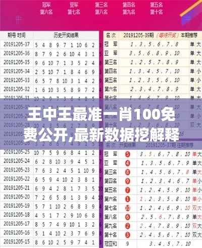 王中王最准一肖100免费公开,最新数据挖解释明_赋能版VZA14.94