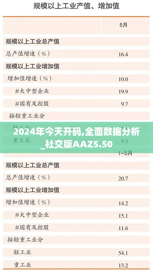 2024年今天开码,全面数据分析_社交版AAZ5.50