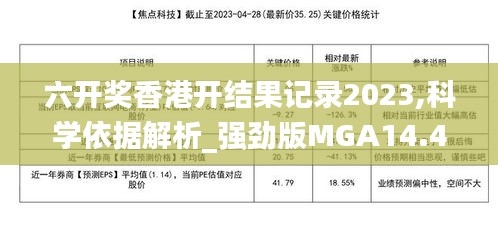 六开奖香港开结果记录2023,科学依据解析_强劲版MGA14.45