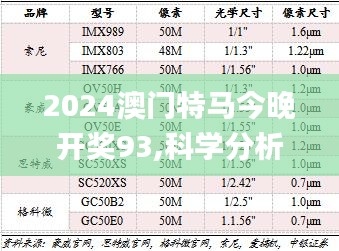 2024澳门特马今晚开奖93,科学分析解释说明_安全版KQY14.44