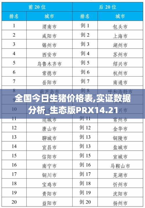 全国今日生猪价格表,实证数据分析_生态版PRX14.21