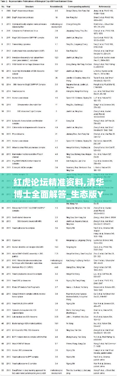 红虎论坛精准资料,清华博士全面解答_生态版YQC5.12