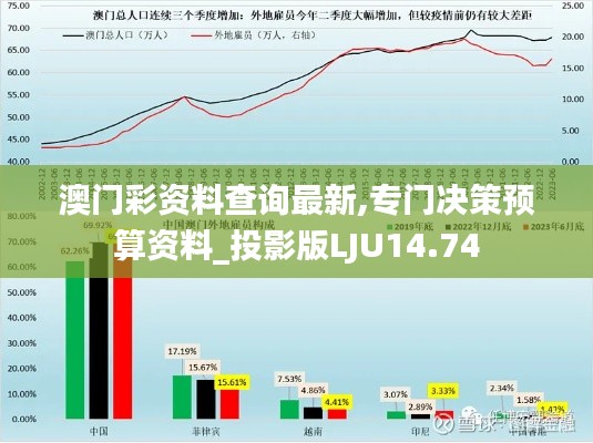 澳门彩资料查询最新,专门决策预算资料_投影版LJU14.74