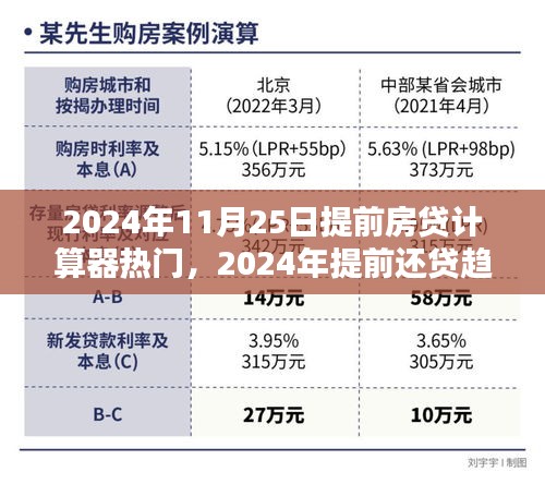 2024年提前还贷趋势显现，房贷计算器成为新宠