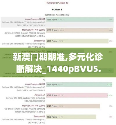 新澳门期期准,多元化诊断解决_1440pBVU5.2