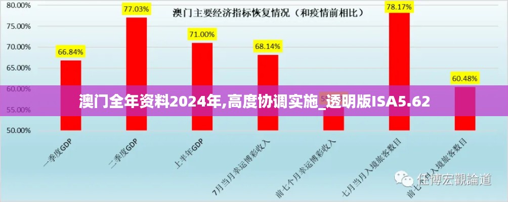 澳门全年资料2024年,高度协调实施_透明版ISA5.62