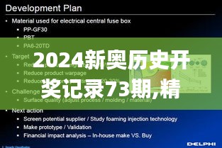 2024新奥历史开奖记录73期,精准分析实践_艺术版UIW14.72