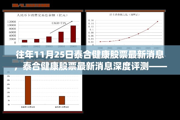 泰合健康股票最新消息深度评测，以观察点聚焦11月25日动态