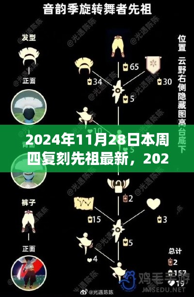 2024年11月28日先祖文化复刻现象深度解析与观点碰撞
