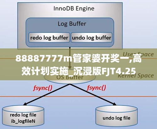 88887777m管家婆开奖一,高效计划实施_沉浸版FJT4.25
