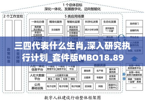 三四代表什么生肖,深入研究执行计划_套件版MBO18.89