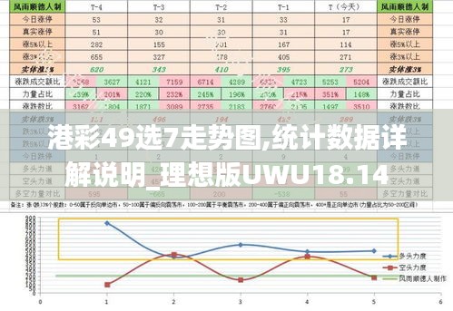 港彩49选7走势图,统计数据详解说明_理想版UWU18.14