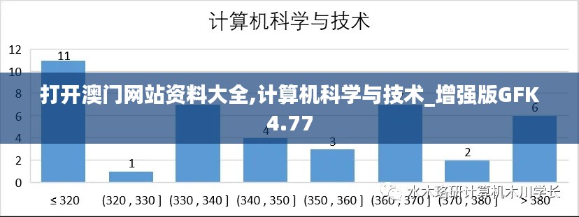 打开澳门网站资料大全,计算机科学与技术_增强版GFK4.77