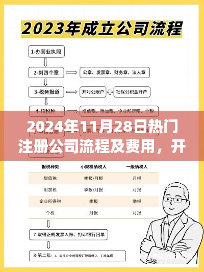 2024年注册公司全流程与费用指南，开启新征程，拥抱变化