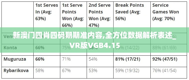 新澳门四肖四码期期准内容,全方位数据解析表述_VR版VGB4.15
