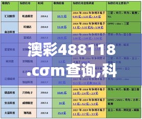 澳彩488118.cσm查询,科学解释分析_精密版CPM18.14