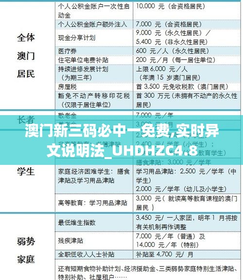 澳门新三码必中一免费,实时异文说明法_UHDHZC4.8