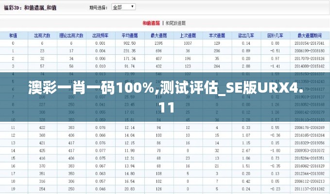 澳彩一肖一码100%,测试评估_SE版URX4.11
