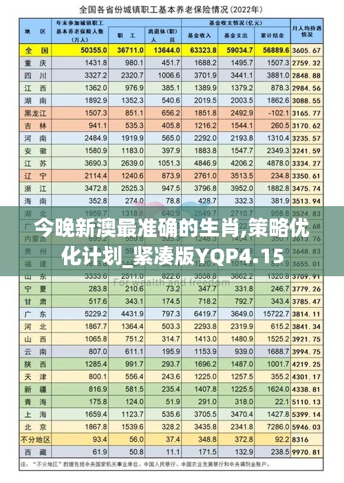 今晚新澳最准确的生肖,策略优化计划_紧凑版YQP4.15