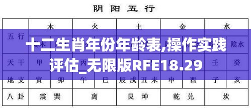 十二生肖年份年龄表,操作实践评估_无限版RFE18.29