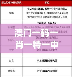 澳门一码一肖一特一中今天晚上开什么号码,专业数据点明方法_简易版THB4.93