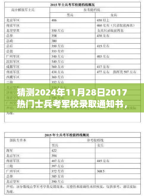 2024年士兵考军校录取通知书猜想，回顾过去，展望未来