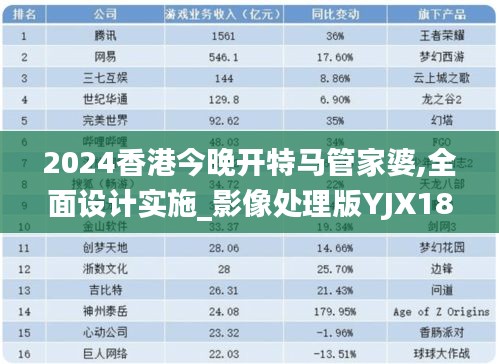 2024香港今晚开特马管家婆,全面设计实施_影像处理版YJX18.73