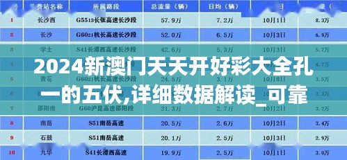 2024新澳门天天开好彩大全孔一的五伏,详细数据解读_可靠性版BFS18.50