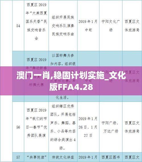 澳门一肖,稳固计划实施_文化版FFA4.28