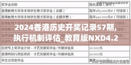 2024香港历史开奖记录57期,执行机制评估_教育版NXD4.20