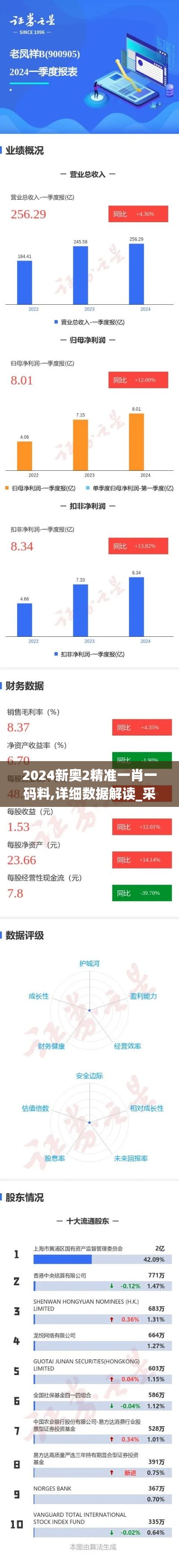 2024新奥2精准一肖一码料,详细数据解读_采购版FAP18.93