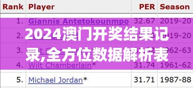 一石二鸟 第4页