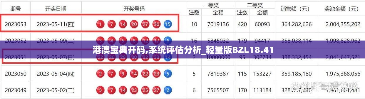 港澳宝典开码,系统评估分析_轻量版BZL18.41