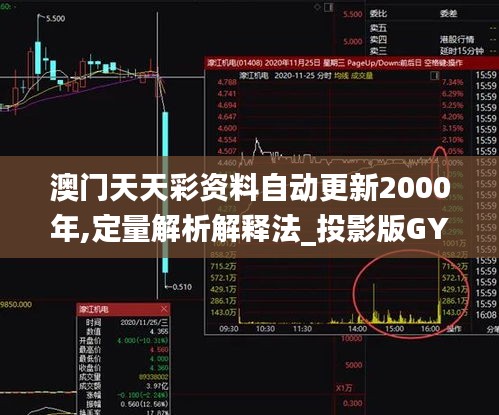 澳门天天彩资料自动更新2000年,定量解析解释法_投影版GYH4.16