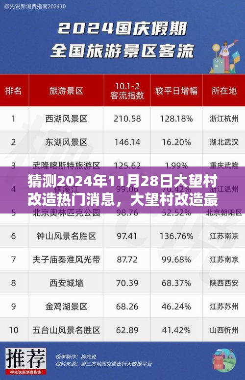 揭秘大望村改造最新动态，预测与解析2024年11月28日热门消息