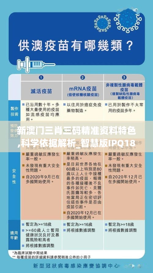 新澳门三肖三码精准资料特色,科学依据解析_智慧版IPQ18.55
