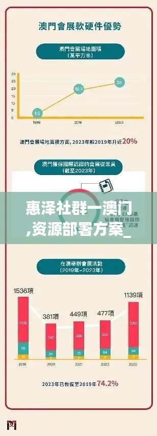 惠泽社群一澳门,资源部署方案_轻奢版MLM4.42