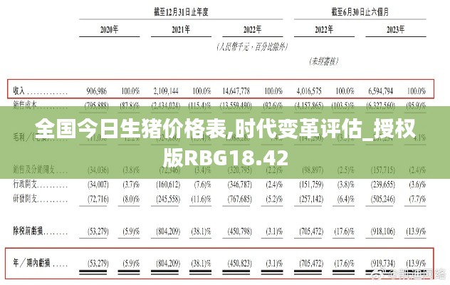 全国今日生猪价格表,时代变革评估_授权版RBG18.42