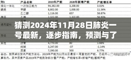 2024年肺炎一号最新动态解析，逐步指南与预测，初学者与进阶用户教程