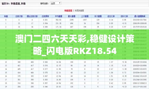 澳门二四六天天彩,稳健设计策略_闪电版RKZ18.54