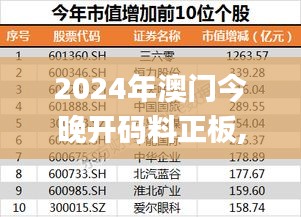 2024年澳门今晚开码料正板,专业数据解释设想_安全版GTK4.10
