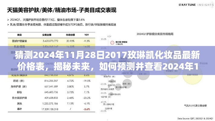揭秘未来，预测并查看玫琳凯化妆品最新价格表——初学者与进阶用户指南（预测至2024年11月28日）