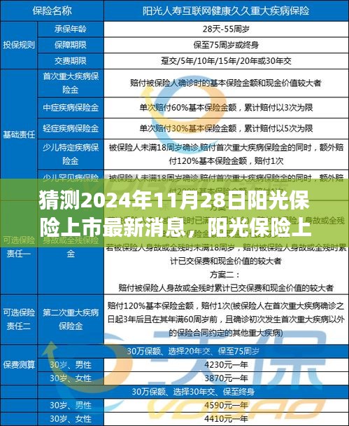 阳光保险上市最新动态揭晓，变革学习铸就自信，预计阳光照耀股市之巅（最新消息）